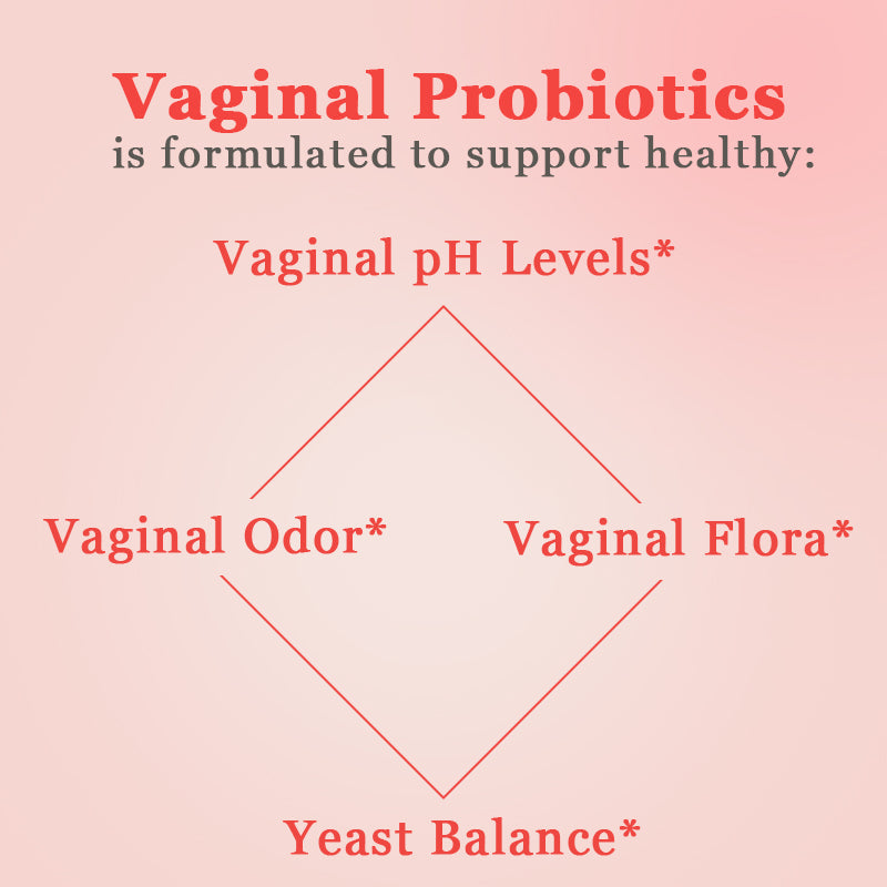 FLO Total Wellness: Ovarian Care & Intimate Flora Support Complex